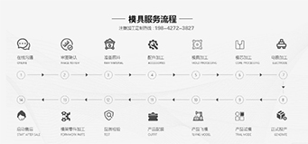 注塑模具開(kāi)模步驟有哪些褂策？