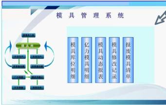 怎樣的深圳模具廠才能幫助你早日實現(xiàn)量產(chǎn)？